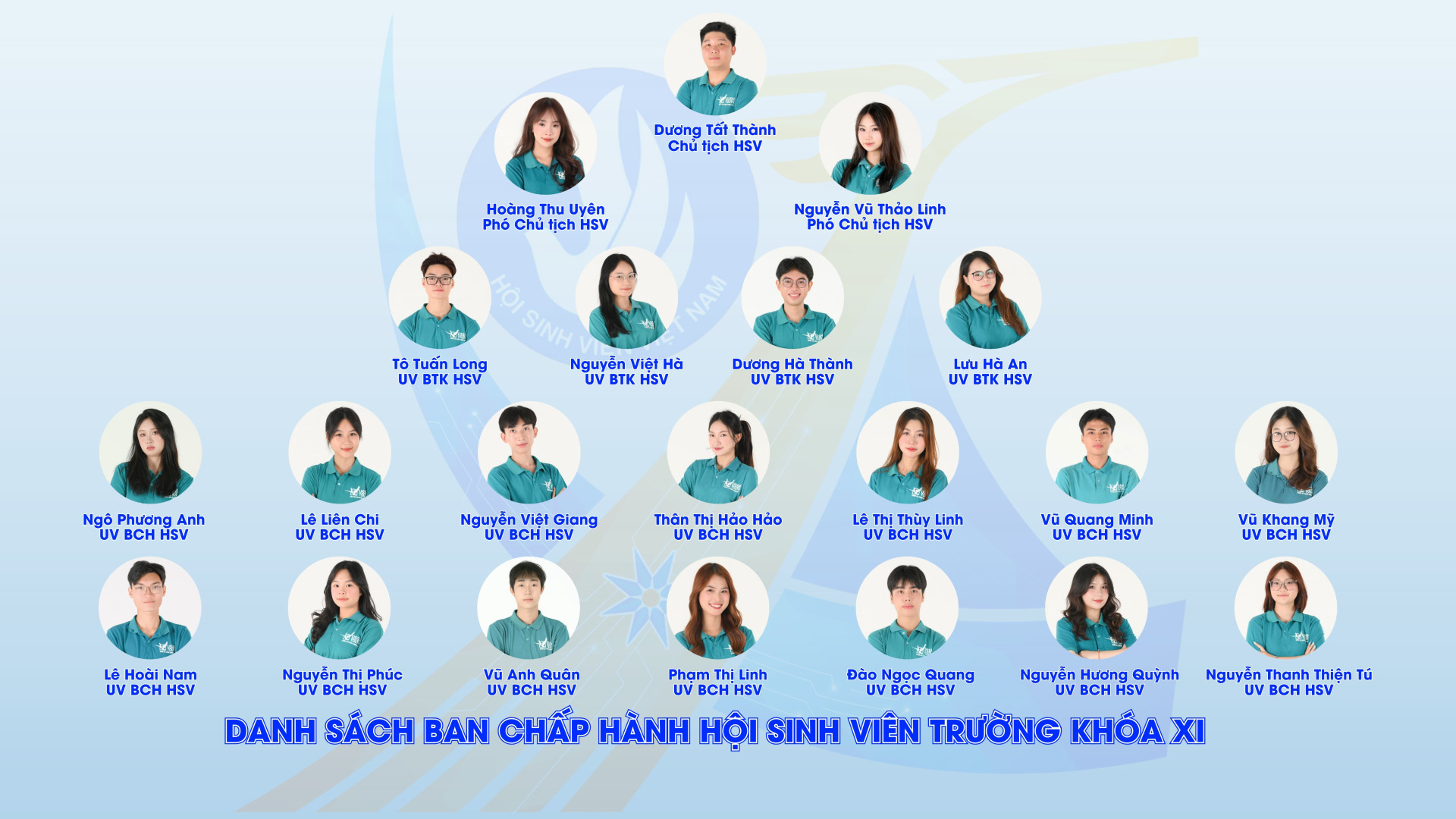 Ban Chấp hành Hội Sinh viên Việt Nam Trường Đại học Khoa học Xã hội và Nhân văn khóa XI, nhiệm kỳ 2025 -2028
